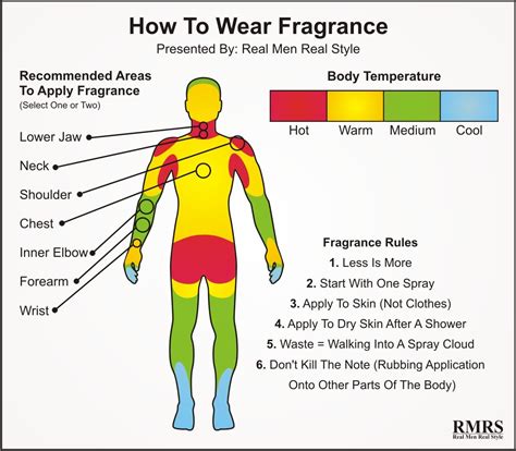 how many perfumes to apply.